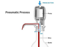 Load image into Gallery viewer, Hand Press Manual Water Pump Dispenser for Bottled Drinking
